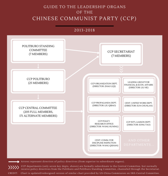 Ccp Overview China’s 2017 Party Leadership Transition | Global Policy Watch