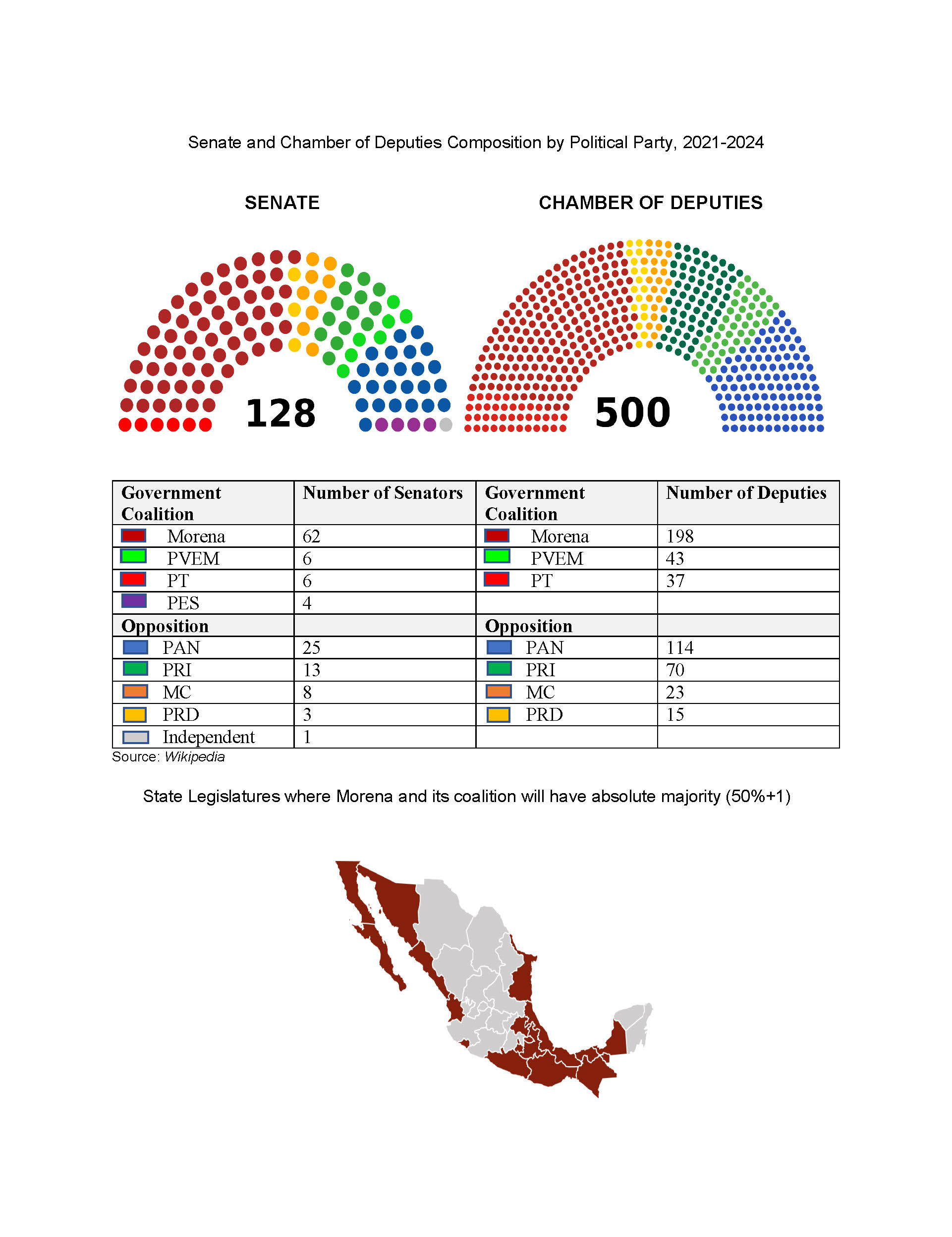 The Gauge: Mexico January 2023